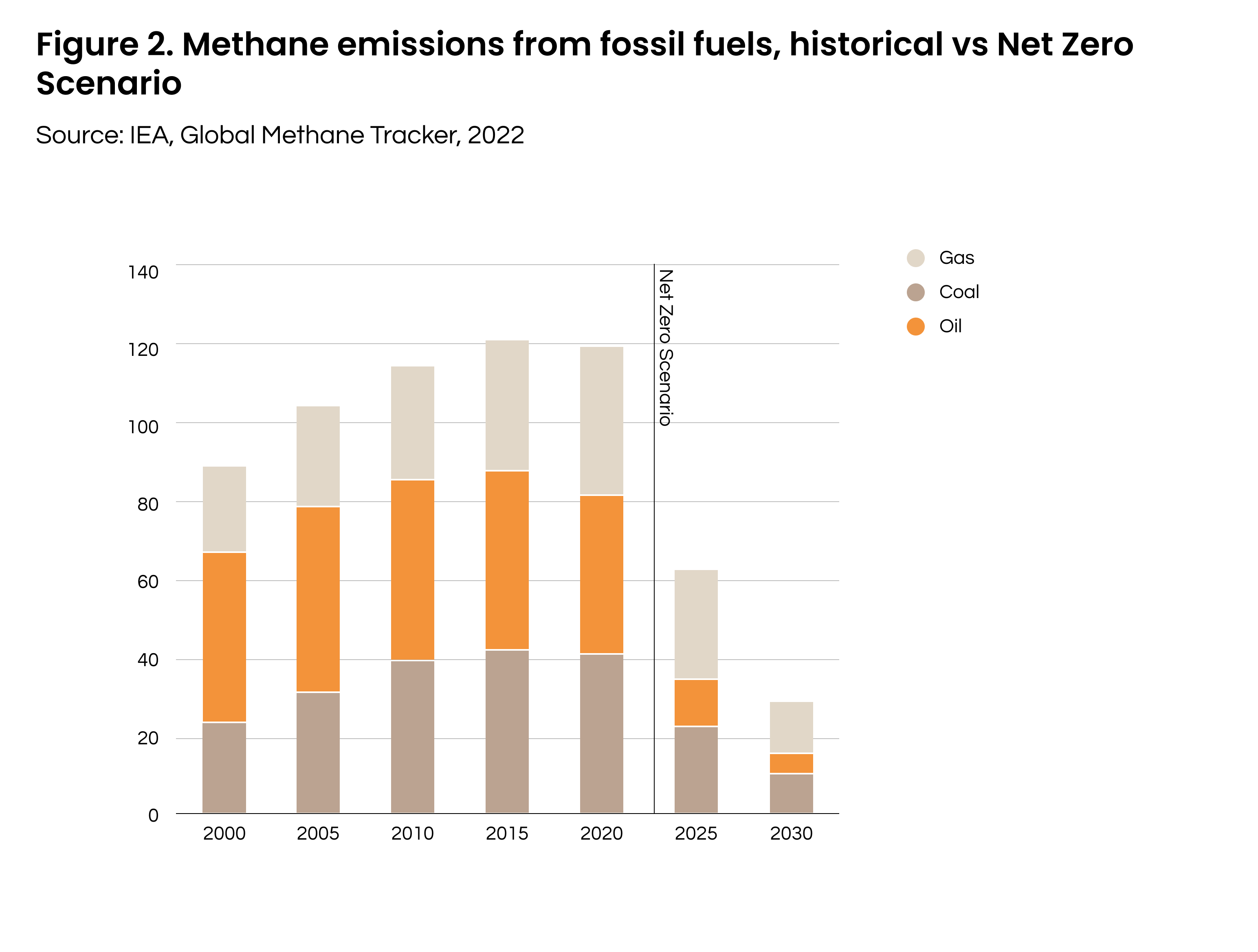 how-businesses-can-reduce-their-fossil-fuel-dependency